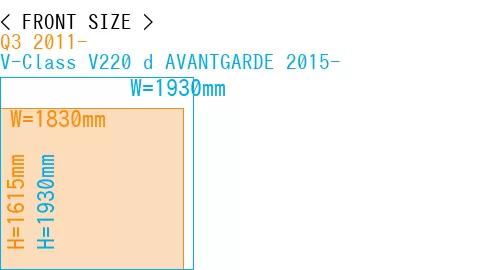 #Q3 2011- + V-Class V220 d AVANTGARDE 2015-